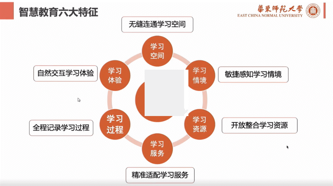 華師大.gif 華師大.gif