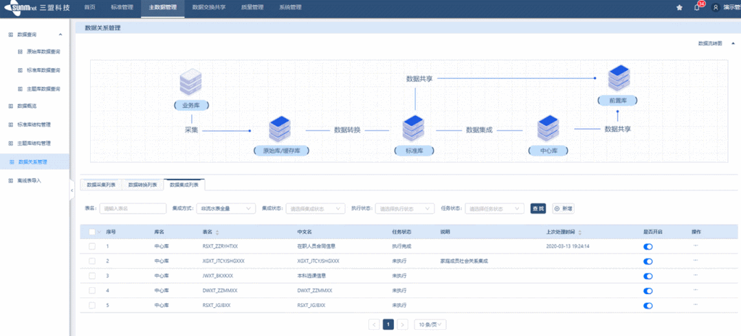 數據中臺閃圖.gif 數據中臺閃圖.gif